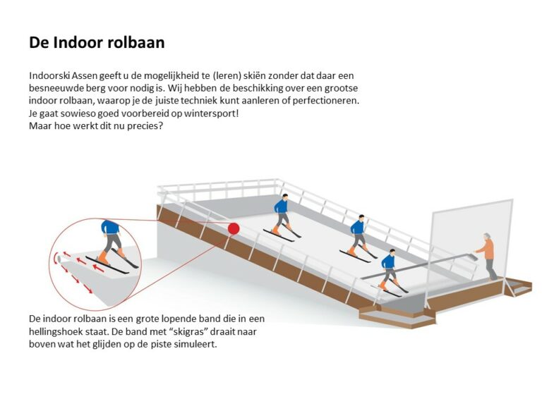 De Indoor rolbaan