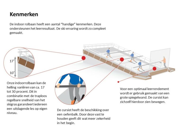 Kenmerken van de rolbaan