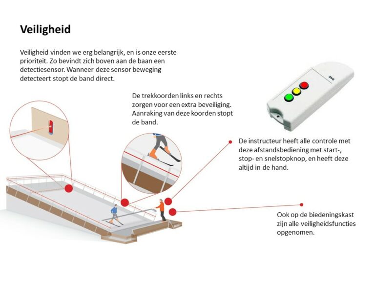 Veiligheid op de rolbaan