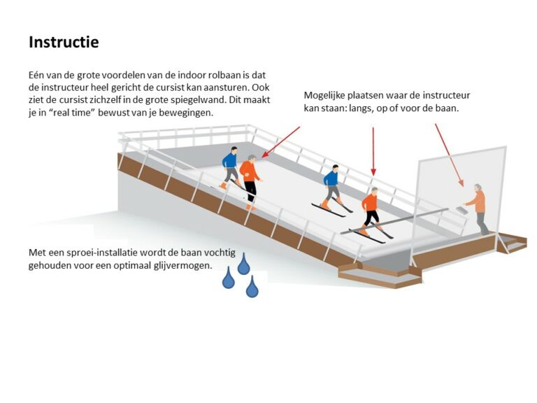 Instructie op de rolbaan