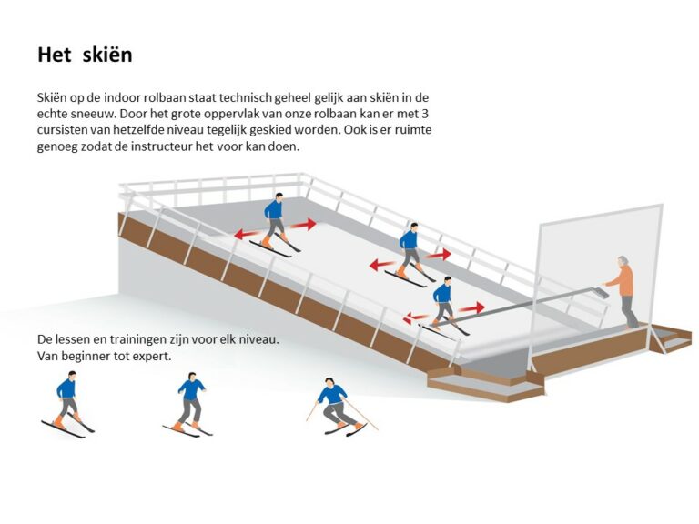 Het skiën op de rolbaan